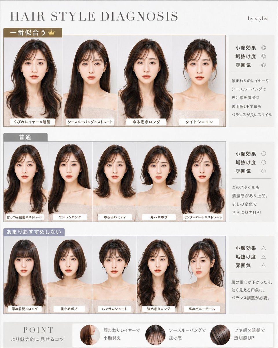 Japanese Hair Style Diagnosis Chart AI image template preview