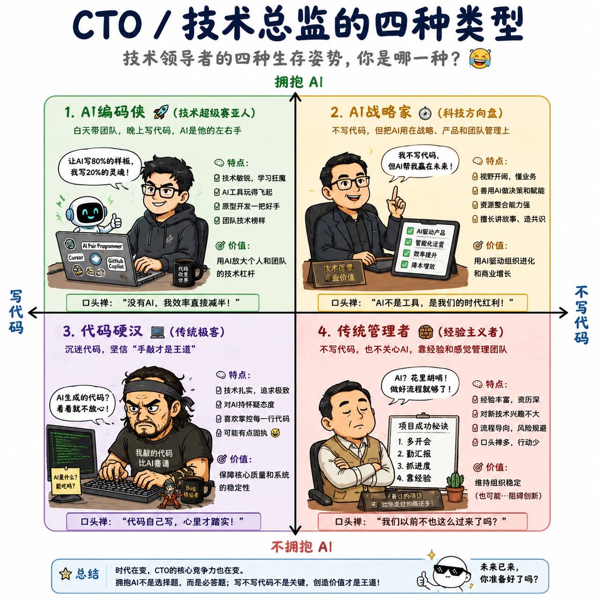 Four Types of CTO Infographic AI image template preview