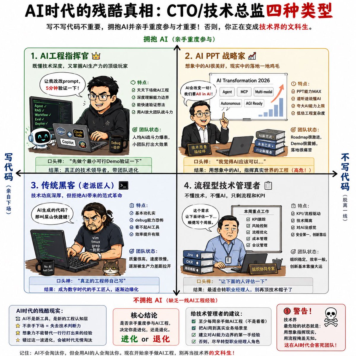 AI CTO Types Infographic AI image template preview