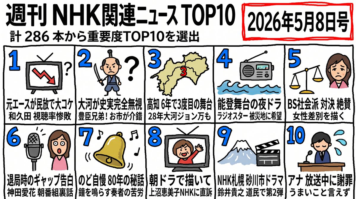 Hand-Drawn NHK News Top 10 Ranking AI image template preview