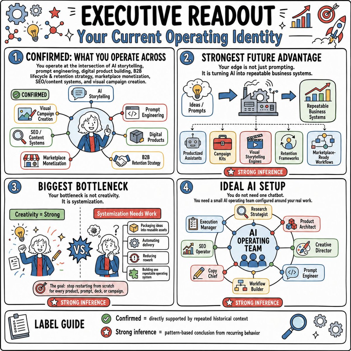 Executive AI Operating Readout AI image template preview