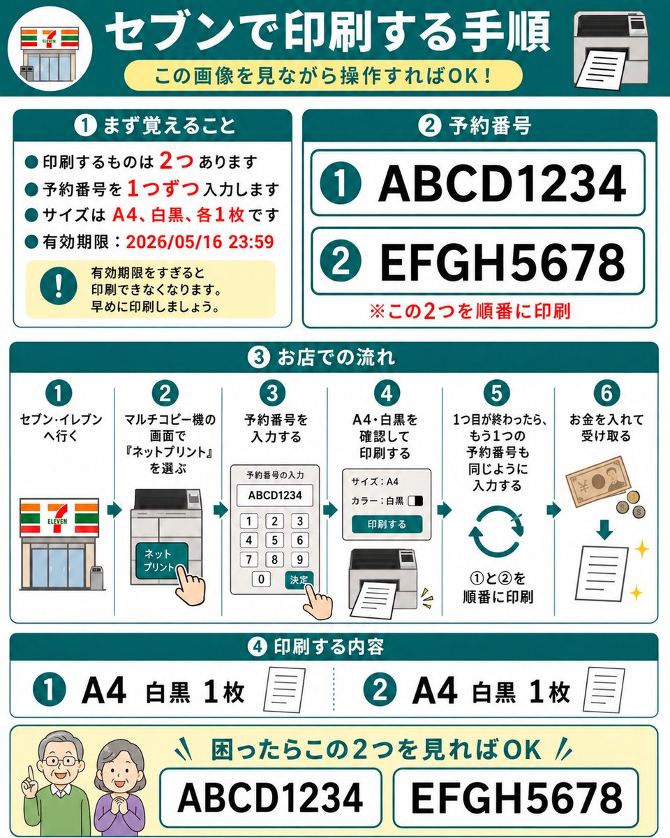 7-Eleven Net Print Instruction Sheet AI image template preview