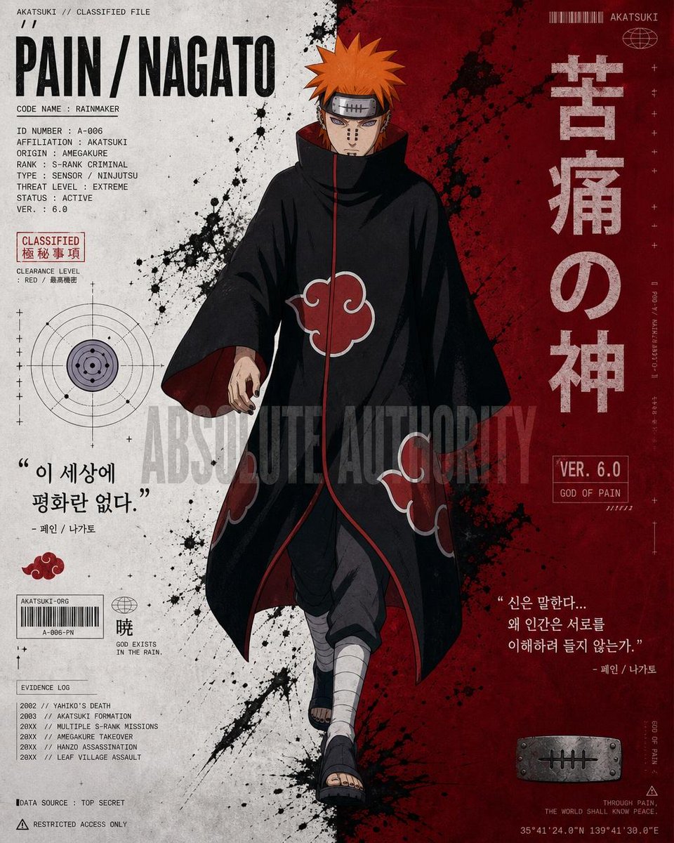 Anime Character Editorial Poster Prompt AI image template preview
