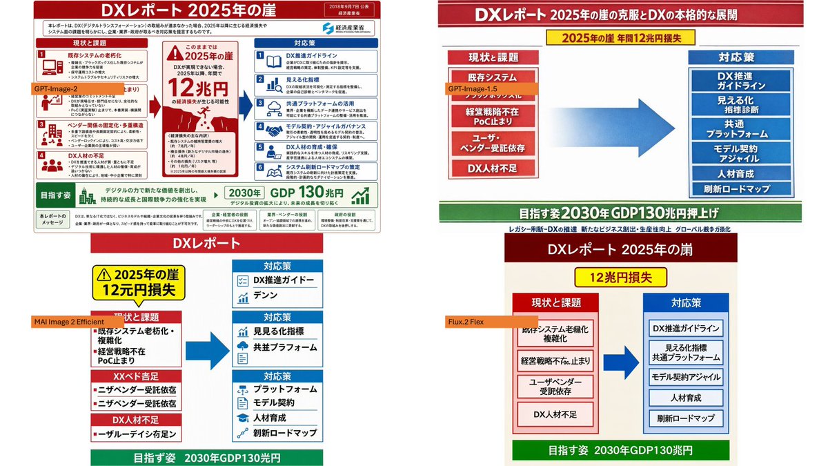 DX Infographic Model Comparison AI image template preview