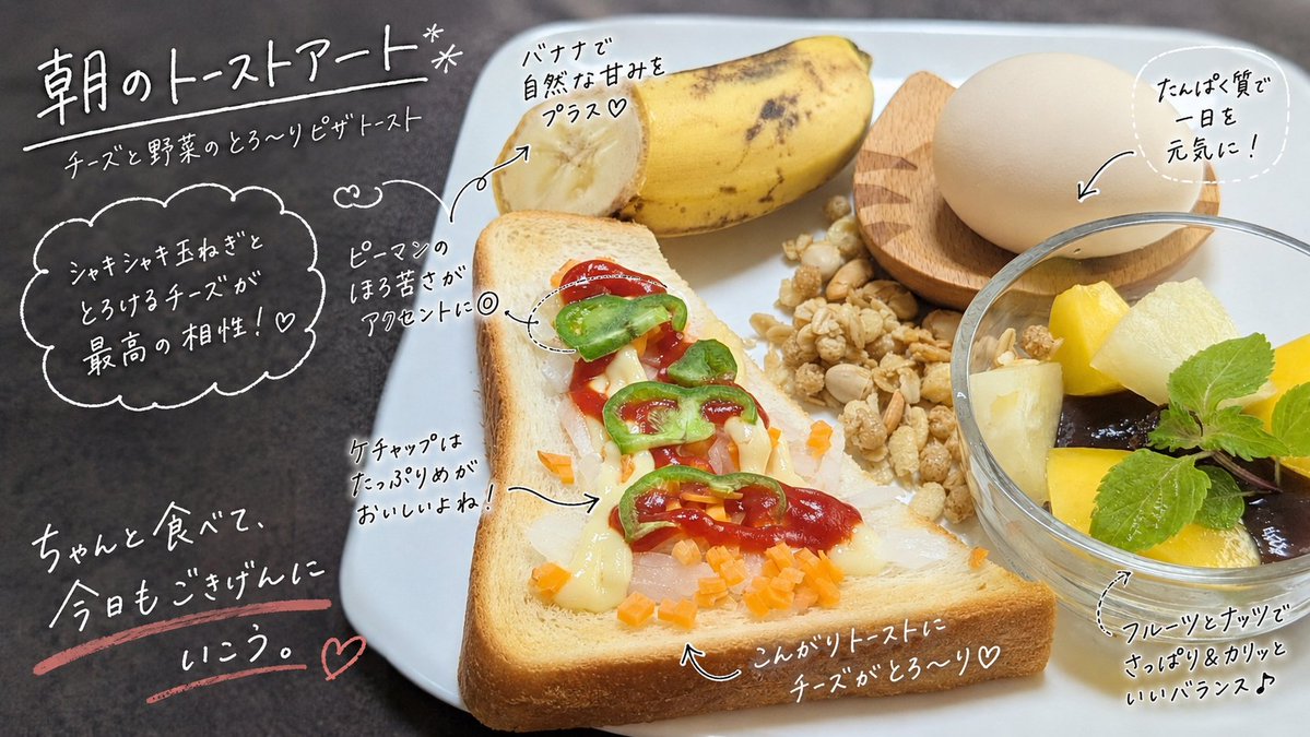 Handwritten Breakfast Photo Annotations AI image template preview