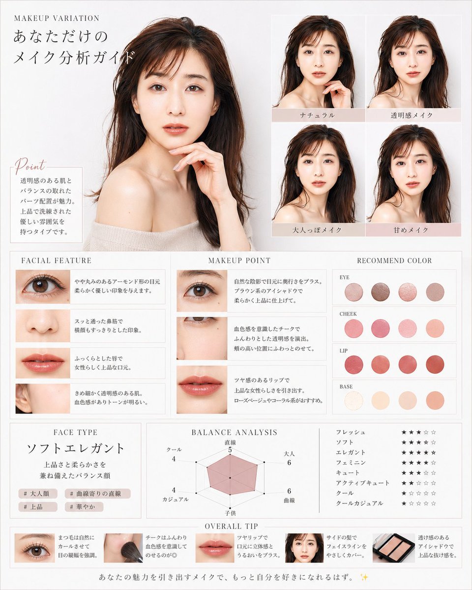 Korean Makeup Analysis Guide AI image template preview