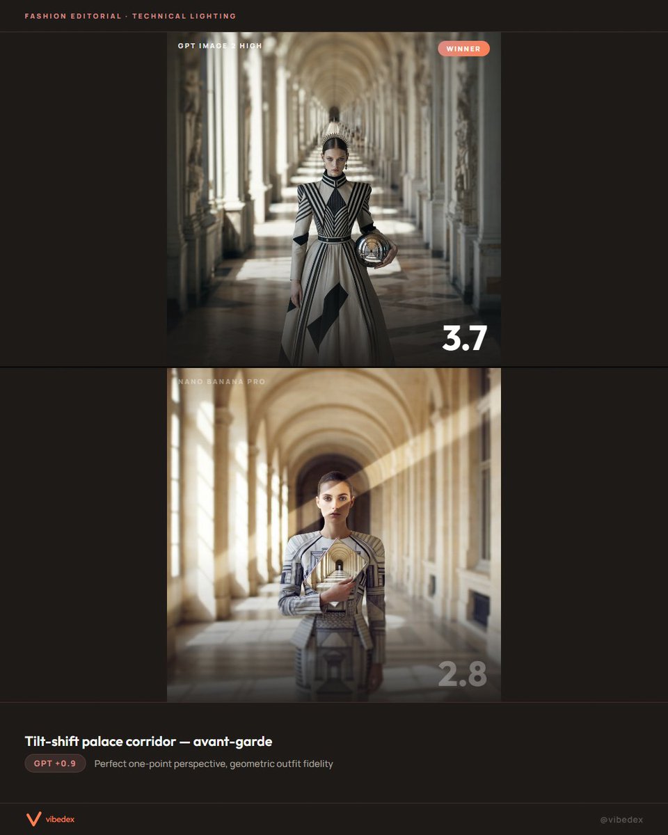 Tilt-Shift Palace Corridor Comparison AI image template preview