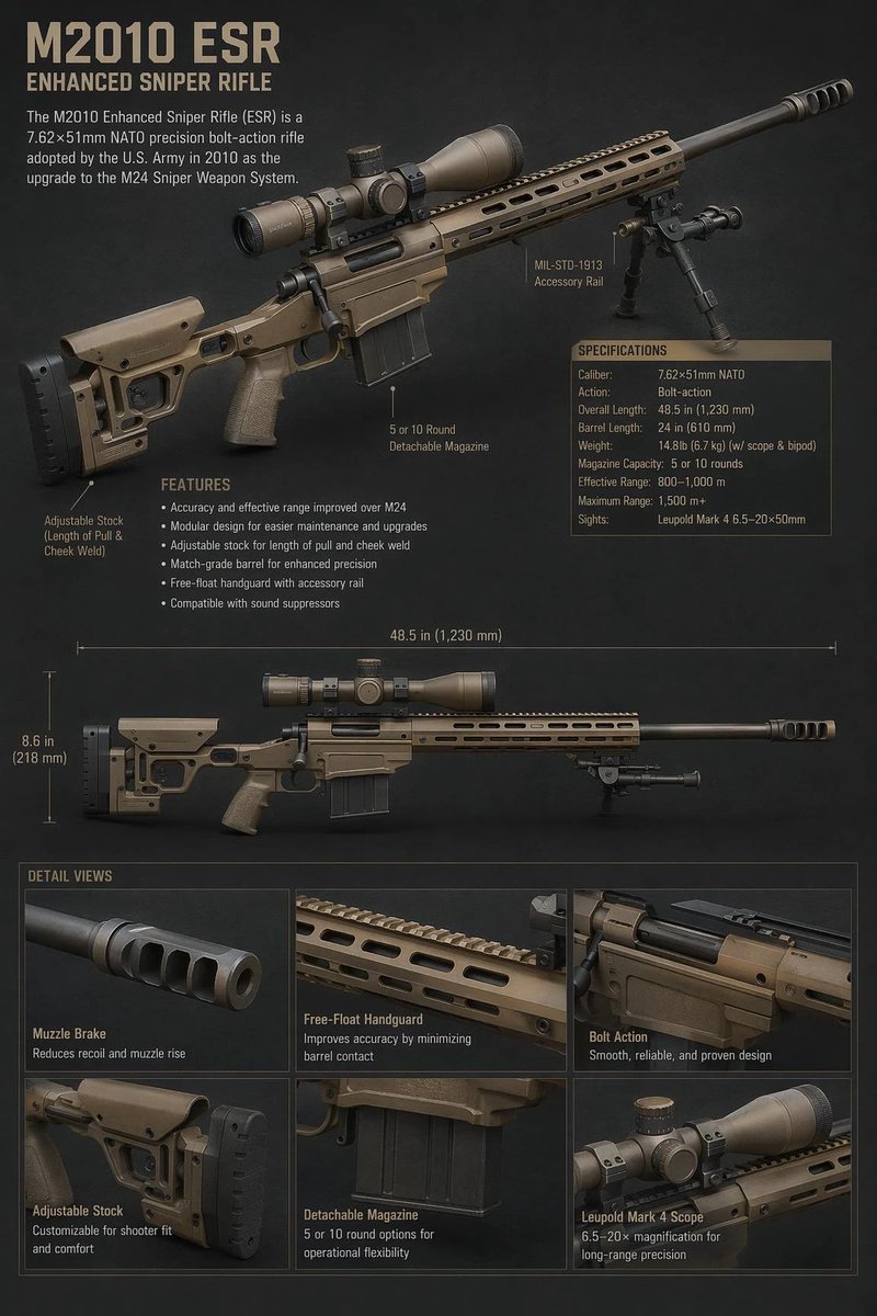 M2010 ESR Tactical Spec Sheet AI image template preview