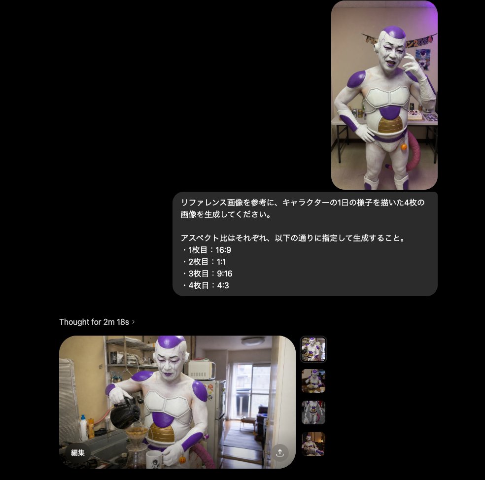 Multi-Aspect Character Life Sequence AI image template preview