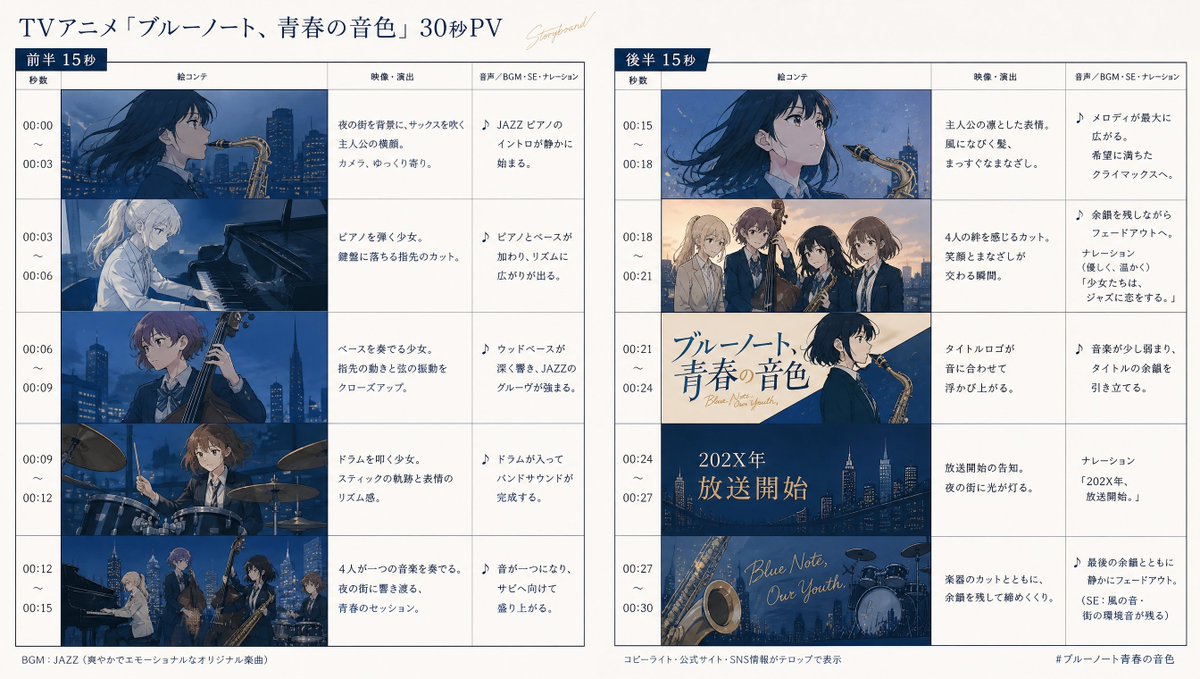 Anime Storyboard Generation AI image template preview
