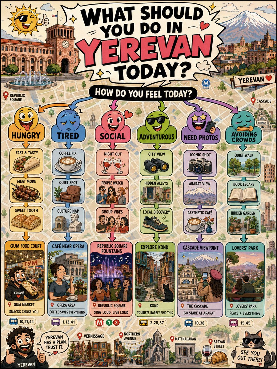 Interactive City Guide Poster AI image template preview