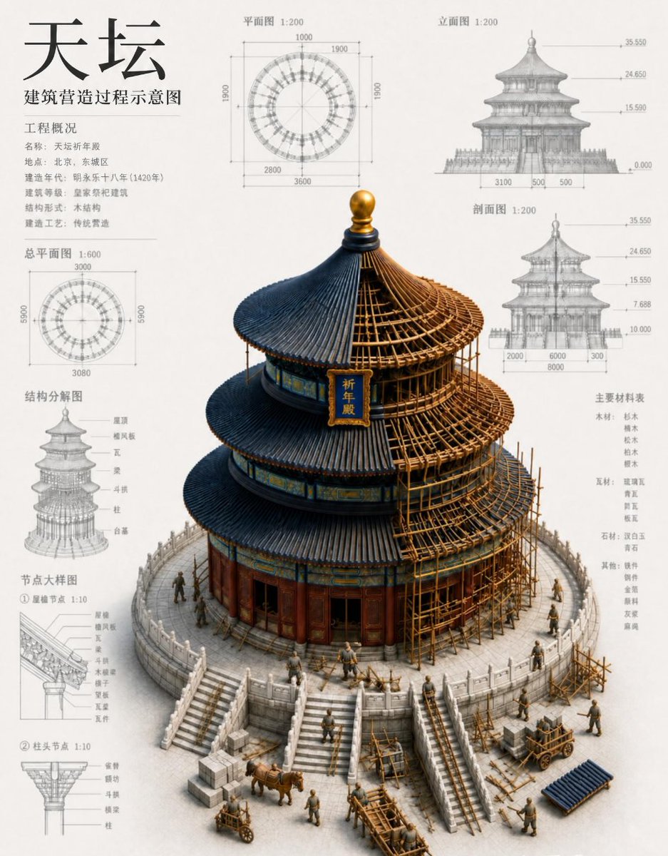 Chinese Temple Construction Blueprint AI image template preview