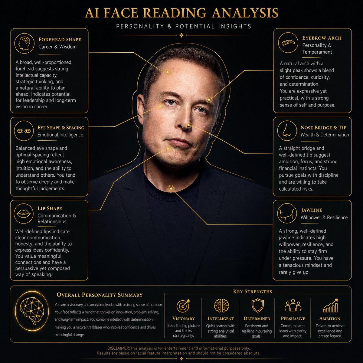 AI Face Reading Infographic AI image template preview