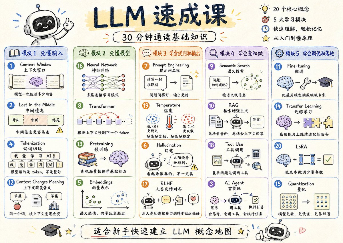 LLM Crash Course Visualizer AI image template preview
