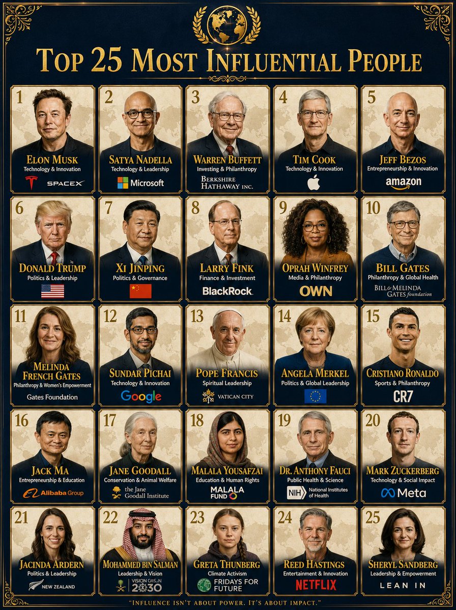 Professional Infographic Influential People Poster AI image template preview