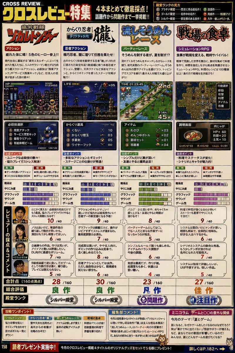 Retro Japanese Gaming Magazine Review Page AI image template preview