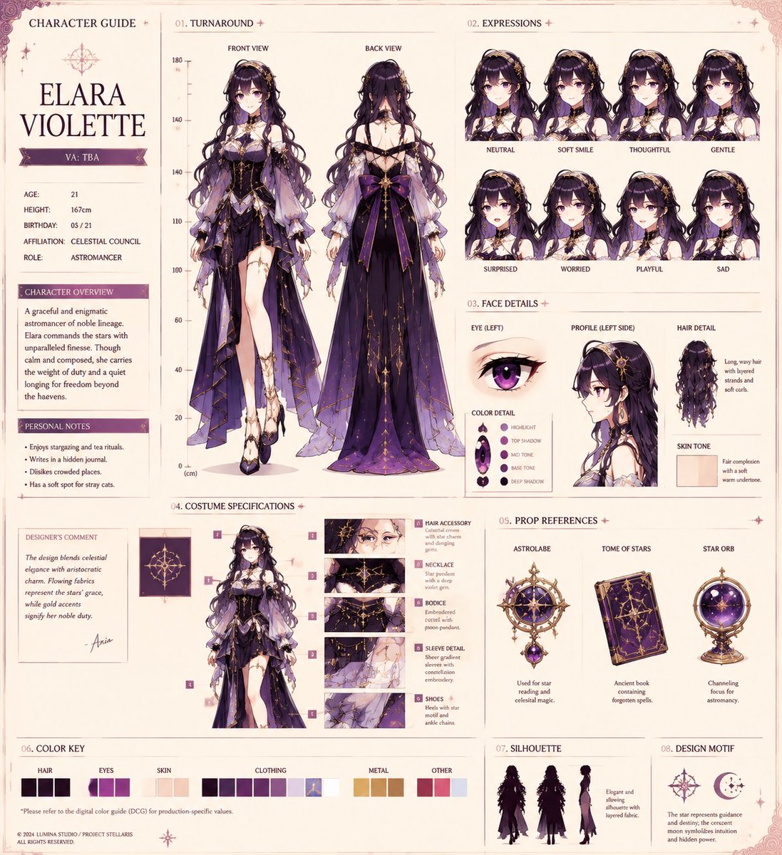 Anime Character Production Sheet AI image template preview