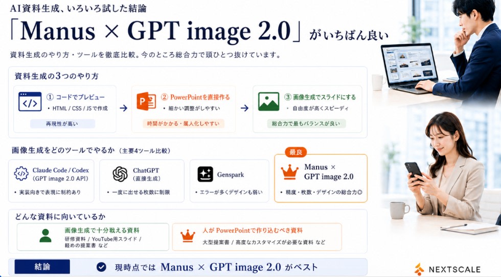 Manus GPT Image 2.0 Comparison Slide AI image template preview
