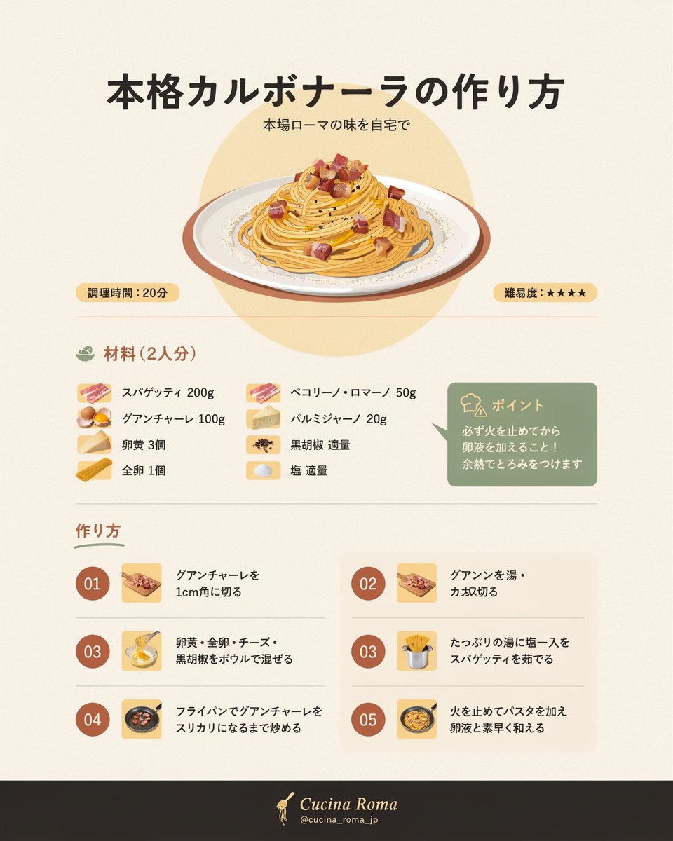 Japanese Carbonara Recipe Infographic AI image template preview