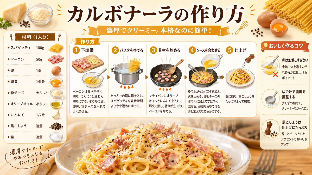 Japanese Carbonara Recipe Infographic example 2