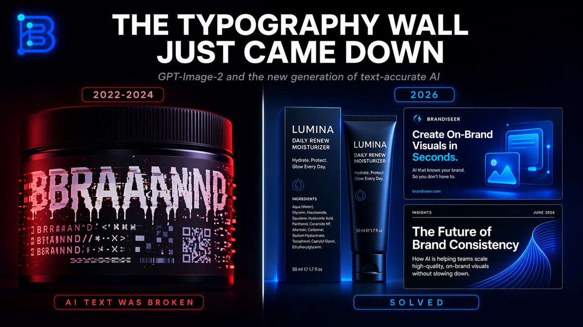 Typography Wall Comparison Infographic AI image template preview
