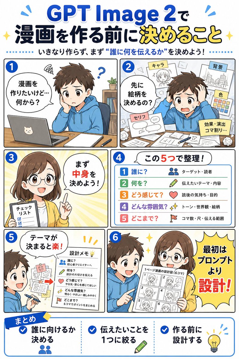 GPT Image 2 Manga Planning Infographic AI image template preview
