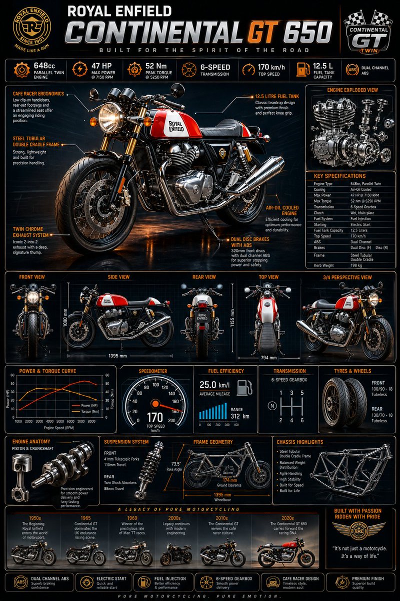 Motorcycle Engineering Infographic Poster AI image template preview