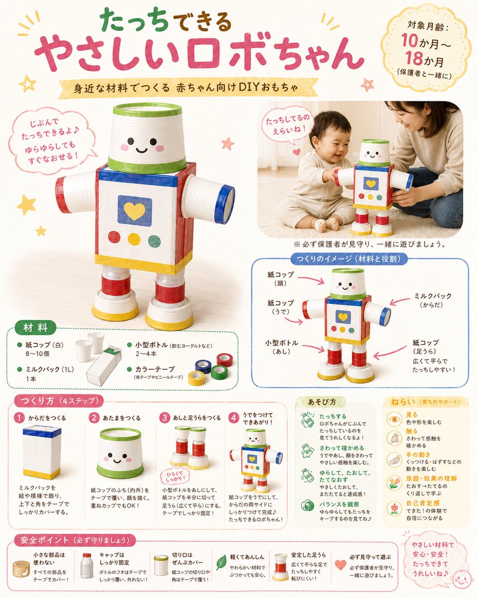 DIY Baby Robot Toy Concept Sheet AI image template preview