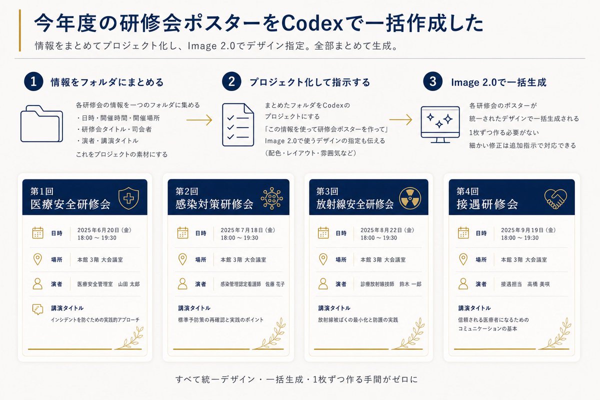 Codex Training Poster Workflow Infographic AI image template preview