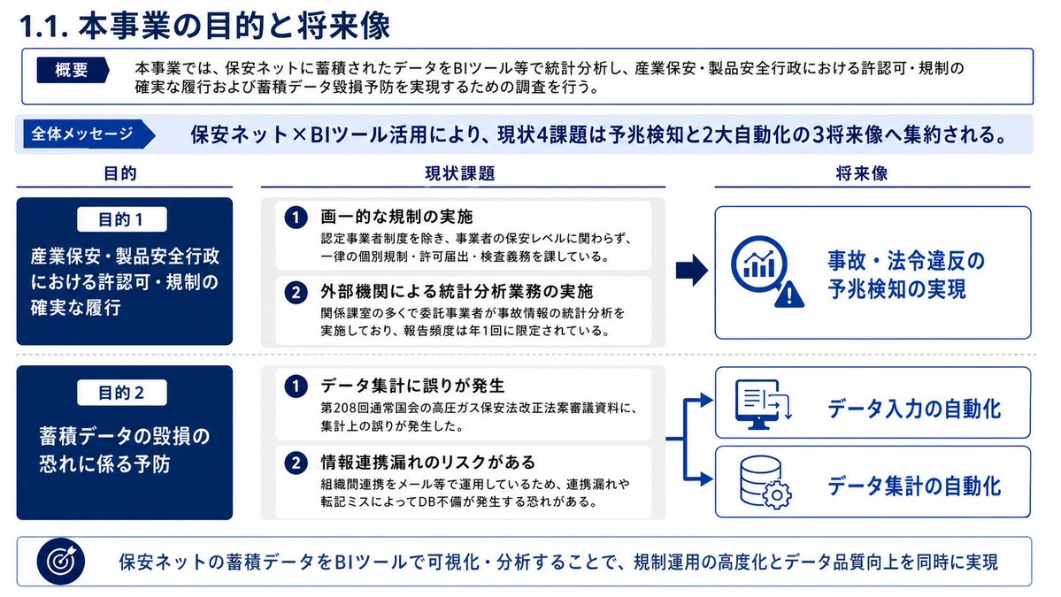 Japanese BI Strategy Slide example 1