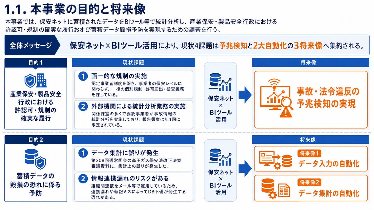 Japanese BI Strategy Slide example 2