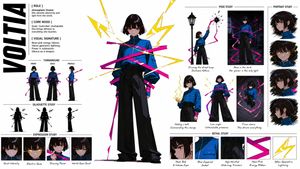 Anime Style Character Concept Sheet AI image template preview