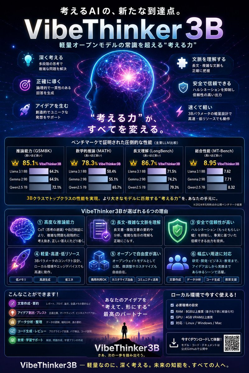 VibeThinker3B Japanese Infographic example 3
