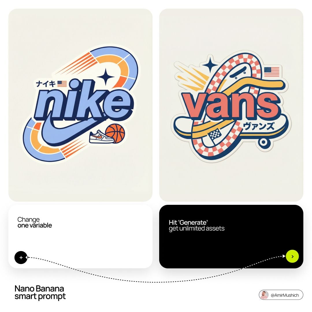 Act as a Senior Vector Graphic Designer specializing in Y2K Japanese AI image template preview