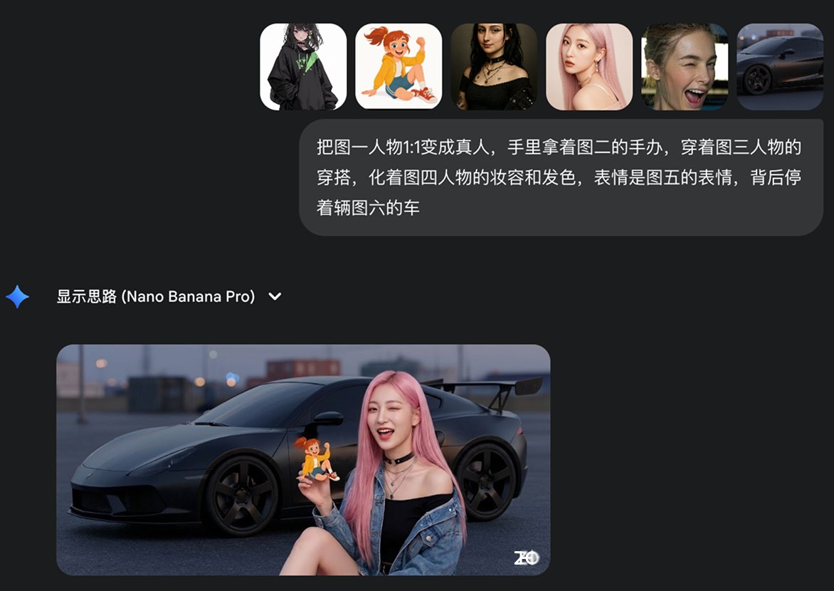 Multi-image fusion character transformation AI image template preview
