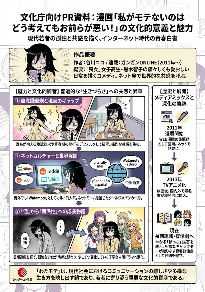 A4 visual explainer about Watamote’s cultural significance AI image template preview