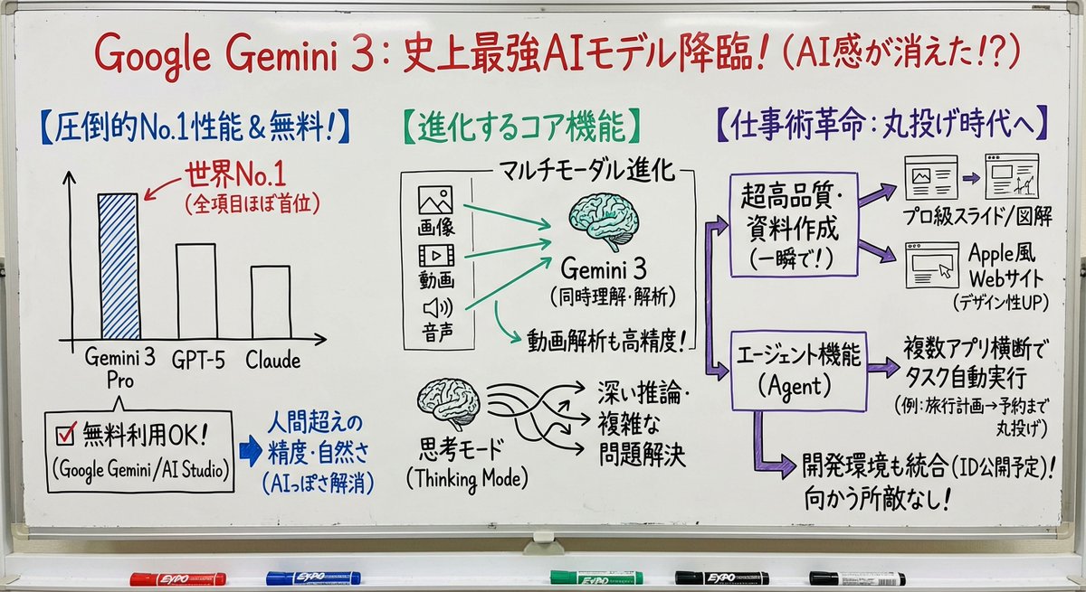 Professor explaining content on a whiteboard AI image template preview