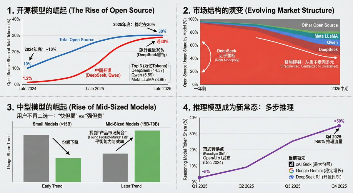 Data Visualization Based on Storytelling with Data Principles AI image template preview