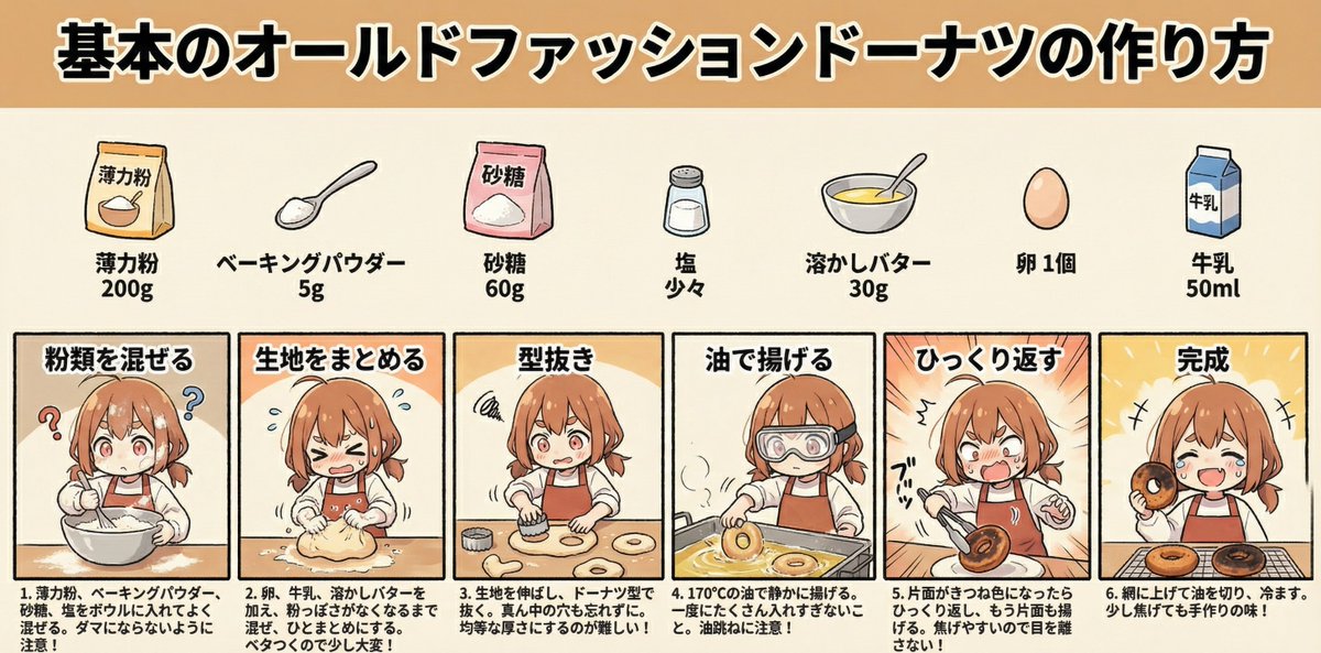 Infographic Generation for Old-Fashioned Donuts with Character Skill Variation AI image template preview