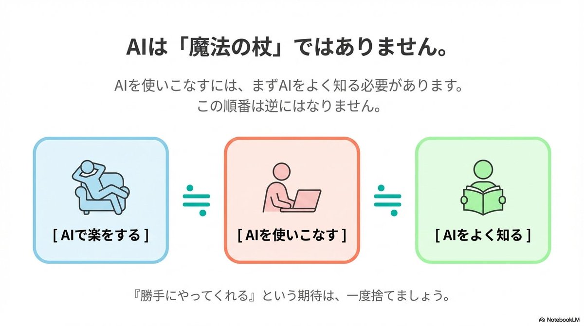 Clean flat slide design style guide for NotebookLM example 3