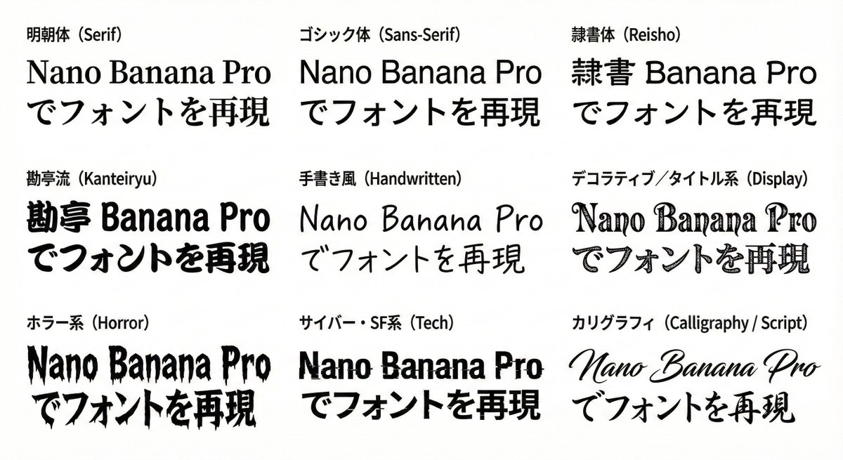 Multi-Font Text Generation and Control AI image template preview