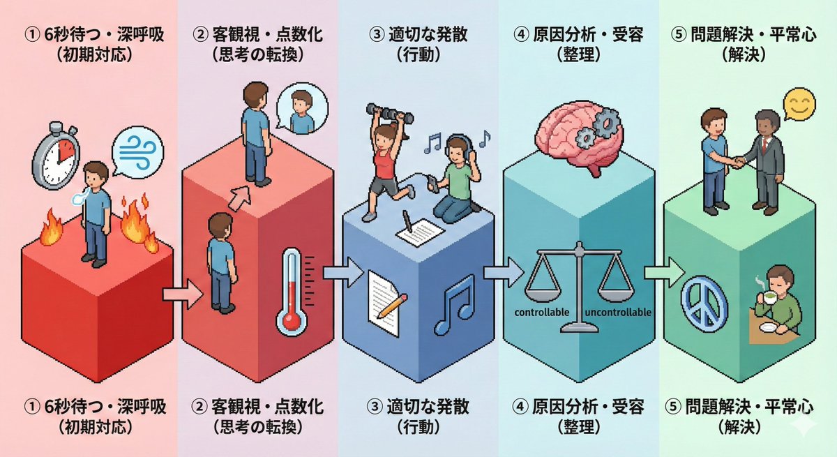 Isometric Pictogram Diagram Prompt for Nano Banana Pro AI image template preview