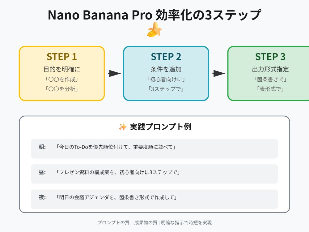Tip for Using Nano Banana Pro: Adding Examples for Better Understanding AI image template preview