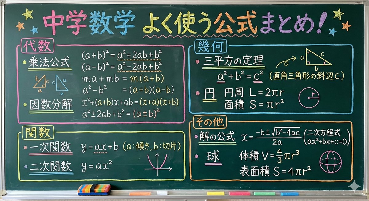 Educational Prompt for High School Math Formulas on a Chalkboard AI image template preview