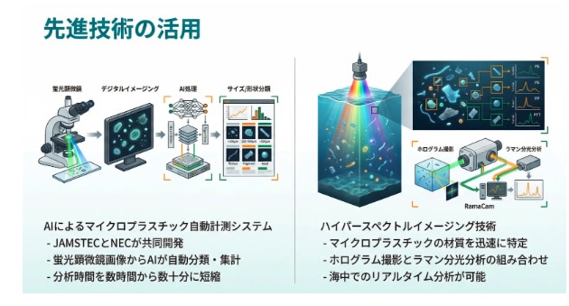 Slide Generation Prompt for Nano Banana Pro AI image template preview