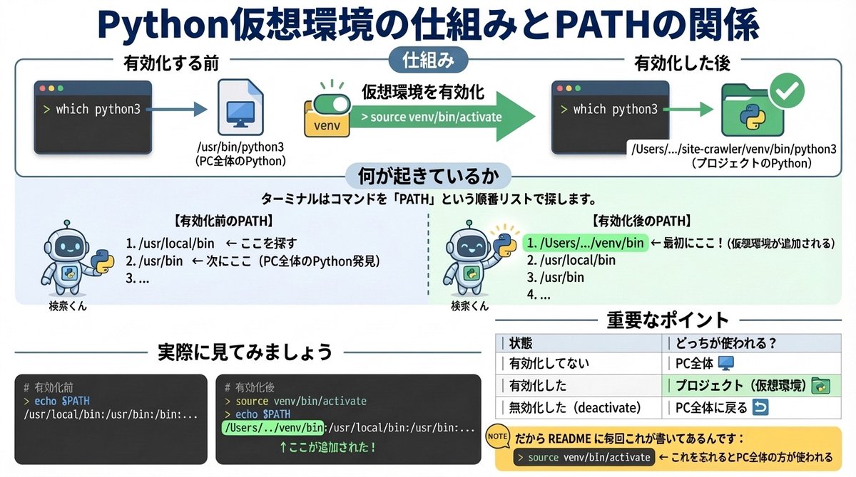 Generate diagrams from programming explanations AI image template preview