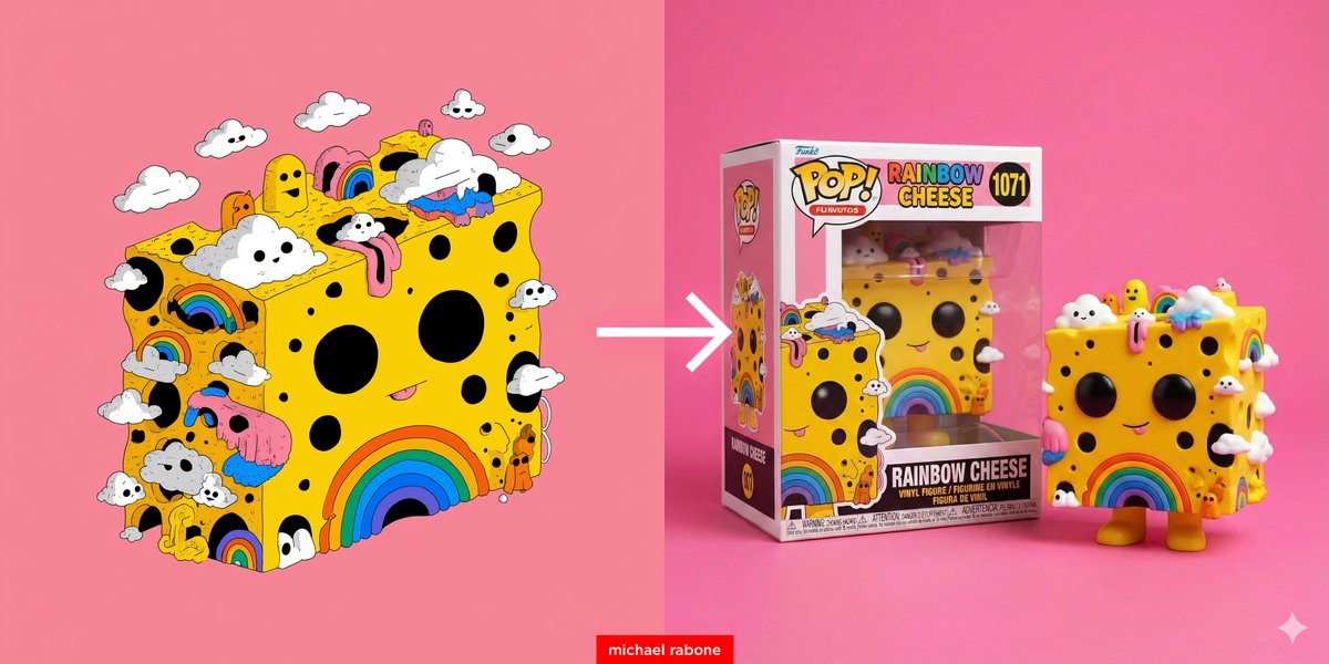 Cartoon to Funko Pop Transformation Prompt AI image template preview
