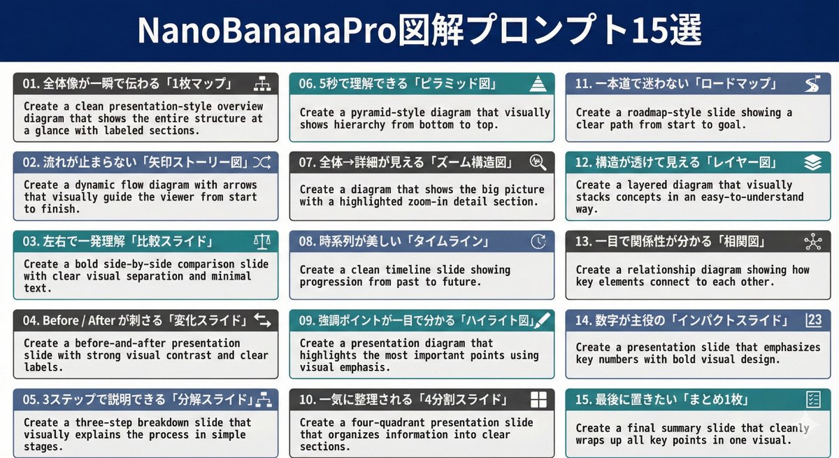 Nano Banana Pro Diagram Generation Prompts (15 Templates) AI image template preview