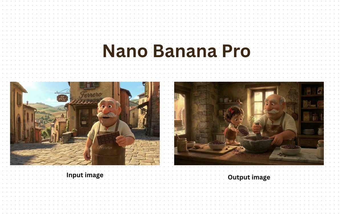 Generate New Character Based on Input Image AI image template preview