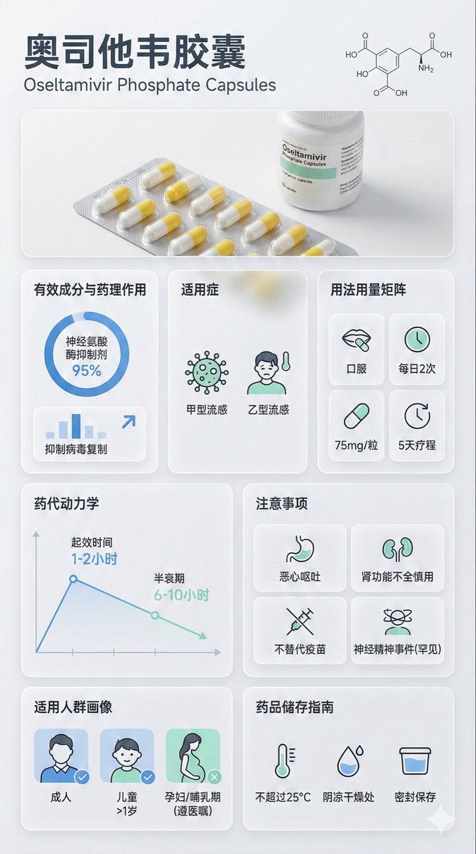 Medical Infographic Poster Prompt using Bento Grid Layout example 2